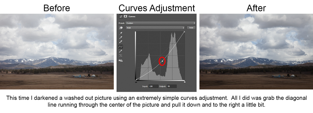 Simple curves adjustment that darkens picture