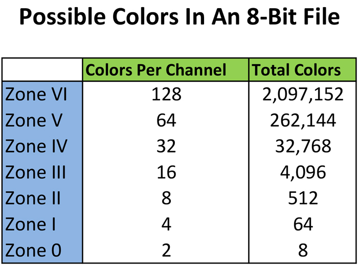 8-bits vs. 16-bits: chart showing bit depth of 8-bits