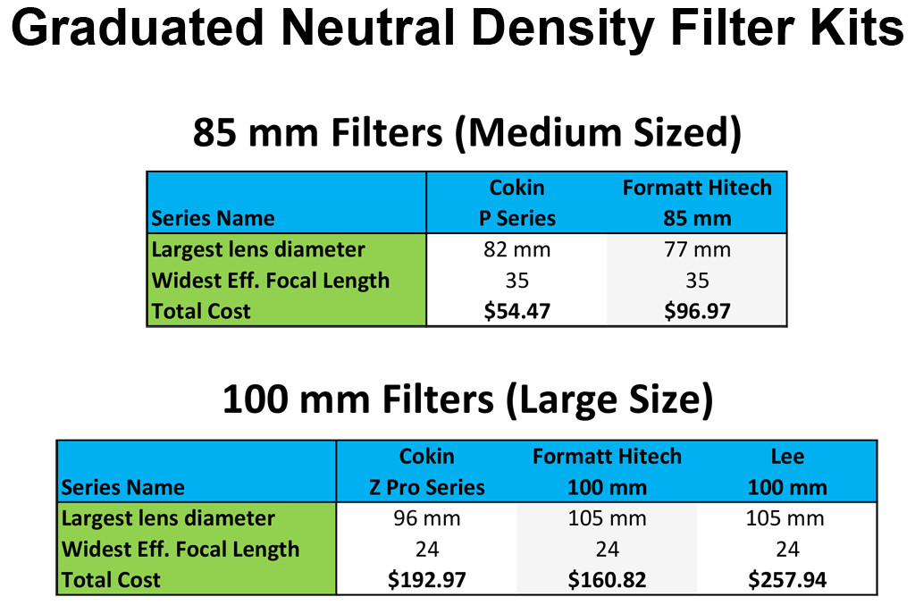 Graduated neutral density filter 