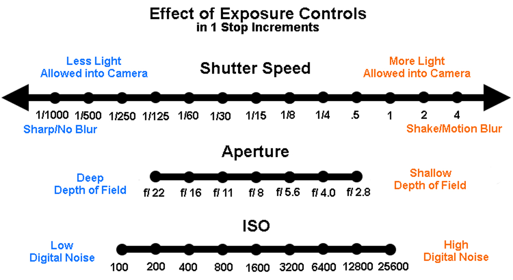 exposure-controls-graphic-2
