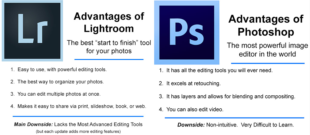 which photo editing software - Lightroom versus Photoshop