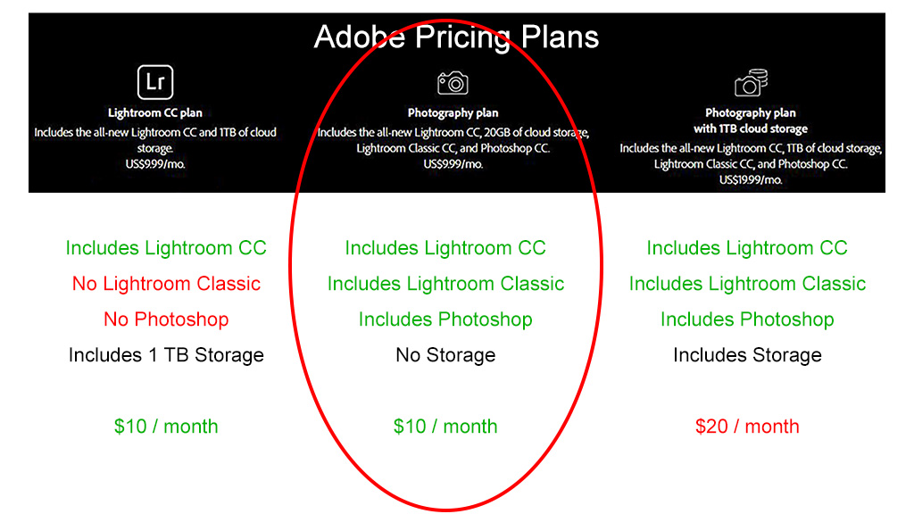 Which photo editing software - Lightroom Pricing plans 